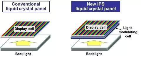 松下研发新液晶面板技术 画质直逼OLED